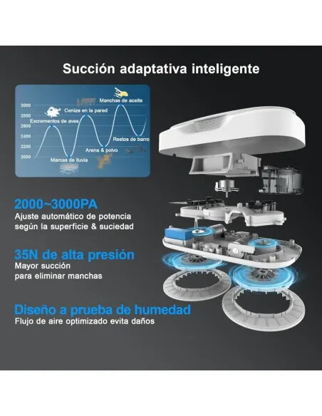 HUTT DDC56 Robot limpiacristales pulverización ultrasónica - TiendaCPU