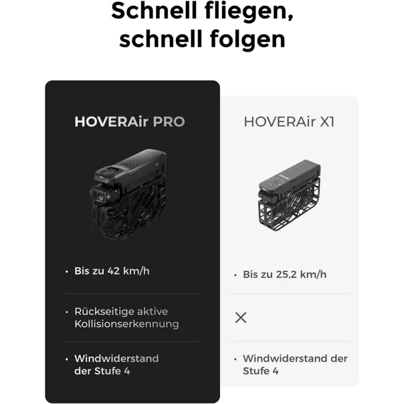 HOVERAir X1 PRO Combo Retail – Dron 4K60 Plegable