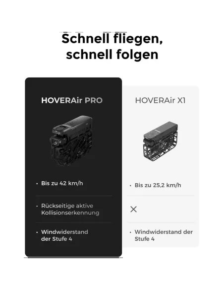 HOVERAir X1 PRO Combo Retail – Dron 4K60 Plegable