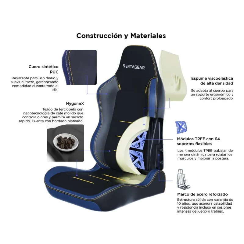 Vertagear SL3800 HygenX Midnight Blue – Silla gamer ergonómica