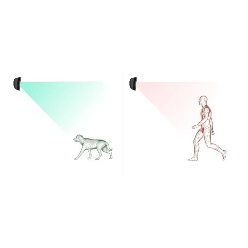 Ajax MotionProtect Plus | Sensor de Movimiento Doble Tecnología