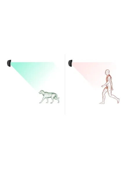 Ajax MotionProtect Plus | Sensor de Movimiento Doble Tecnología