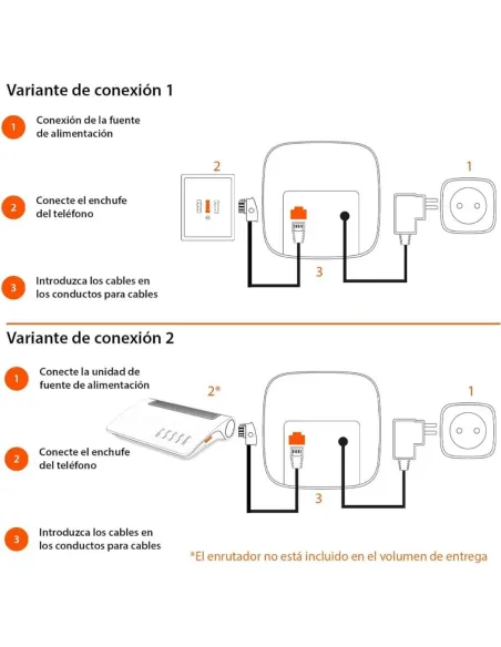 Gigaset A170 Blanco - Teléfono Inalámbrico DECT